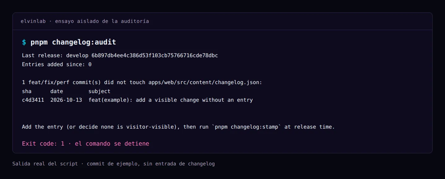 Salida real de un ensayo aislado: changelog:audit lista un feat sin entrada de changelog y devuelve código 1.